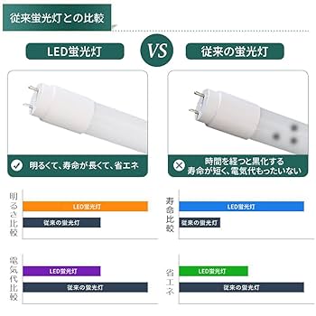 10本セットLED 蛍光灯 40W形 直管 昼光色　120cm　グロー式工事不要 楽天市場】led蛍光灯 40w形 10本セット LED蛍光灯 人感センサー